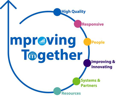 Improving Together
