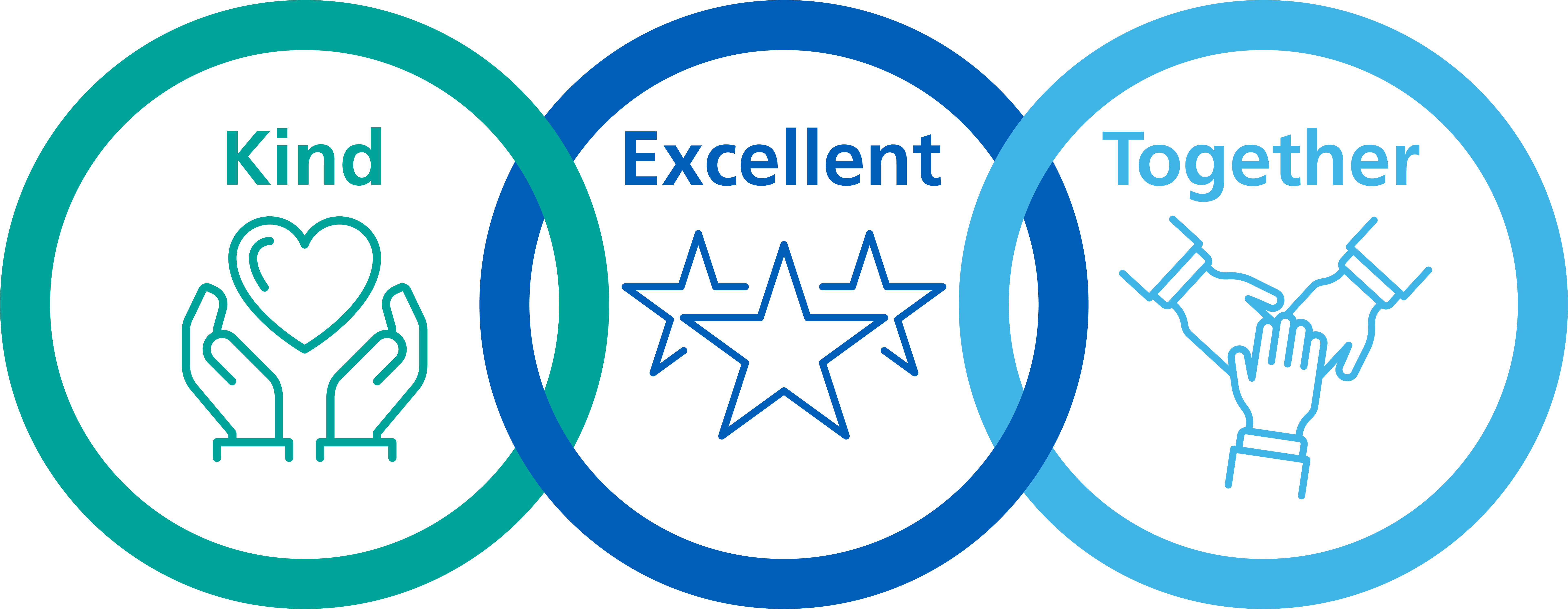 UHNM Values. Kind, excellent, together all interlinked